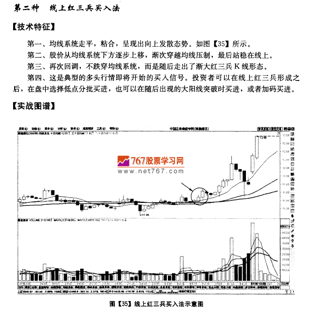 30分钟图均线买入法则