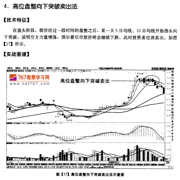 移动平均线卖出时机