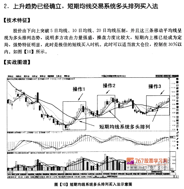 移动平均线买进时机