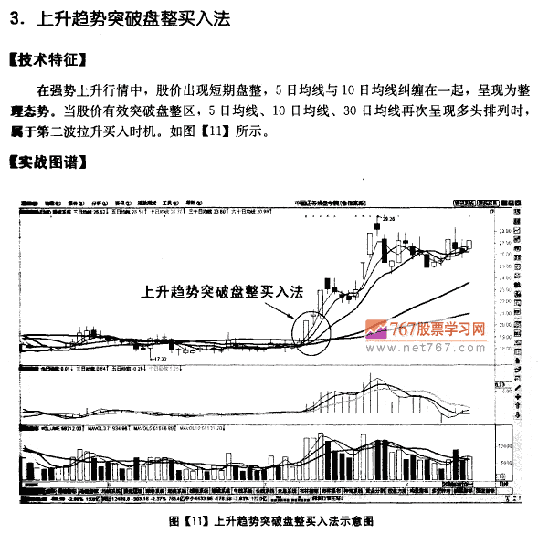 移动平均线买进时机