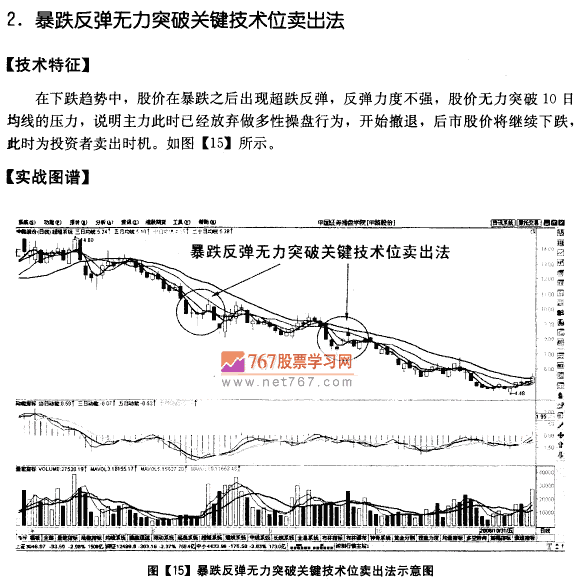 移动平均线卖出时机