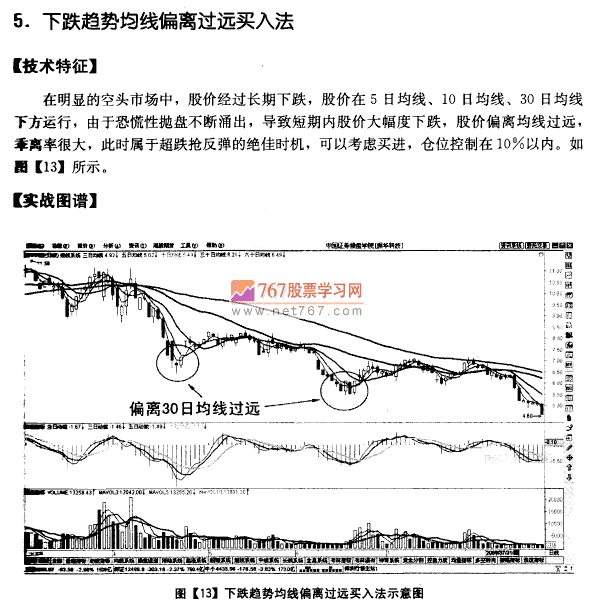 移动平均线买进时机