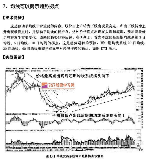 均线的含义及市场意义