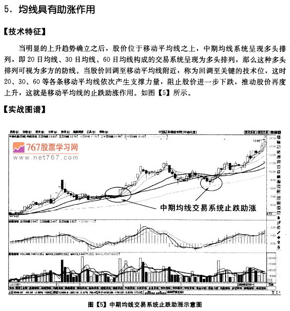 均线的含义及市场意义
