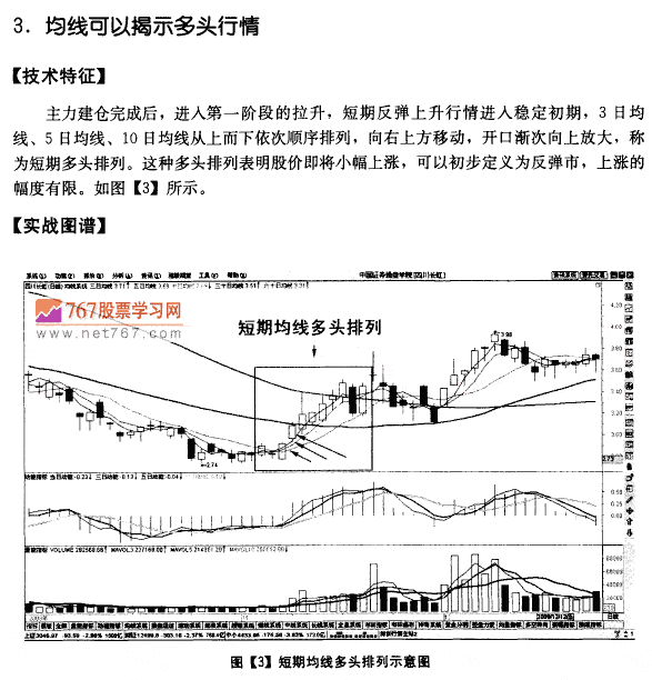 均线的含义及市场意义