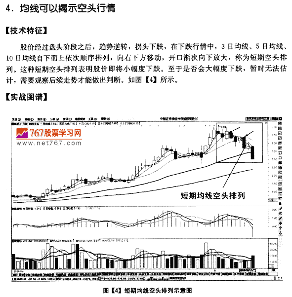 均线的含义及市场意义