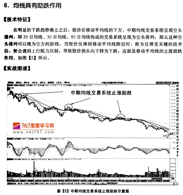 均线的含义及市场意义
