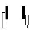 双K线组合