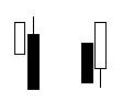 双K线组合