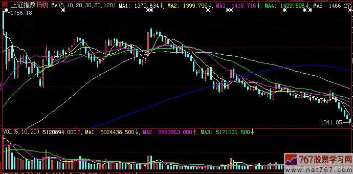 中级底部强势股