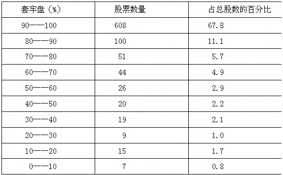 中级底部强势股