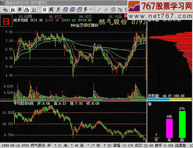 龙头股为什么要在熊市中建仓