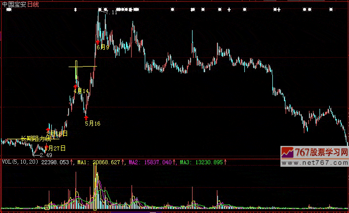 庄股的受伤过程