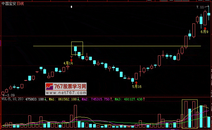 庄股的受伤过程