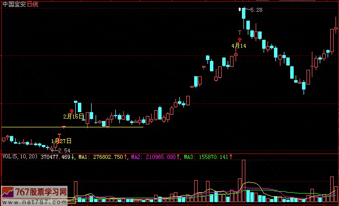 庄股的受伤过程