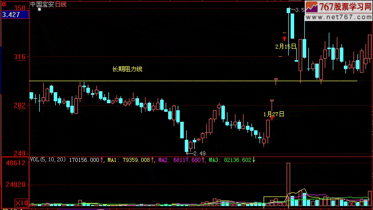 庄股的受伤过程