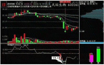 什么是超跌状态-筹码分布