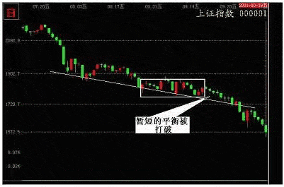 如何操作无庄超跌股