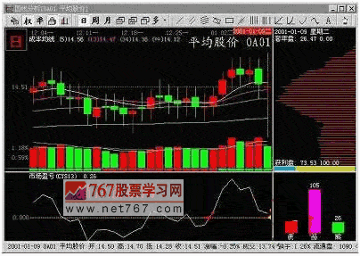 如何操作无庄超跌股