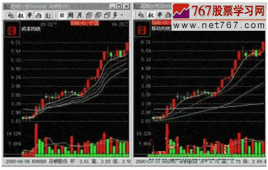 什么是超跌状态-筹码分布