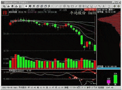 如何操作无庄超跌股