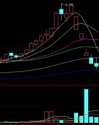 主力出货的形式