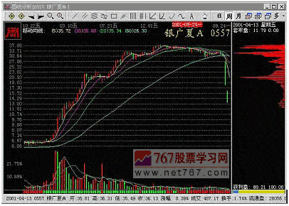 主力出货的形式
