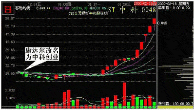 主力出货的准备工作