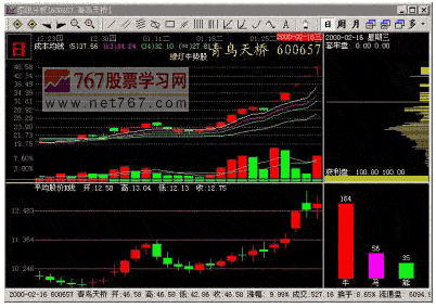 逆势上涨的市场意义