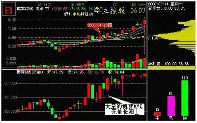 估算主力仓位的其他方法