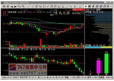 逆势上涨的市场意义