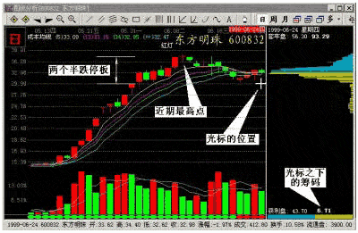 下移法测量主力仓位