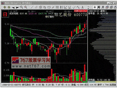 估算主力仓位的其他方法