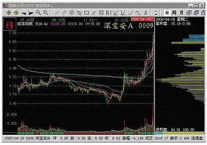 CYQ的密集与发散形态