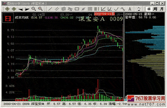 筹码分布及计算原理
