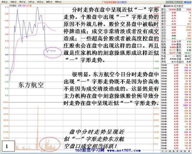 看盘高手实践培训十