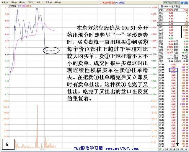 看盘高手实践培训十