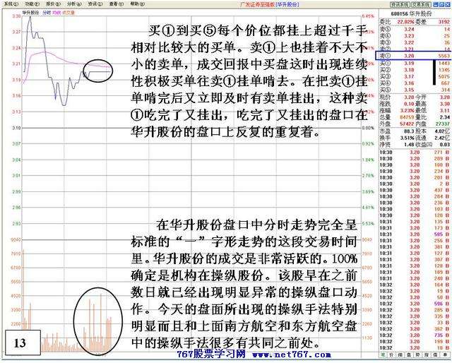 看盘高手实践培训十