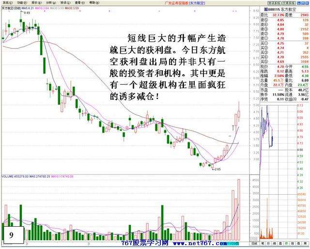 看盘高手实践培训十