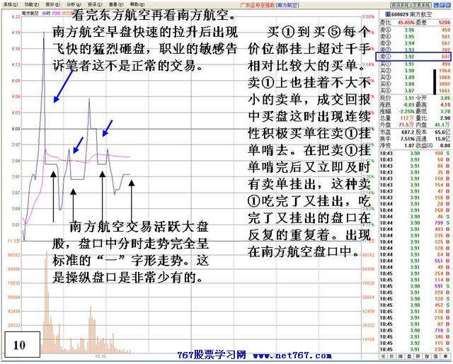 看盘高手实践培训十