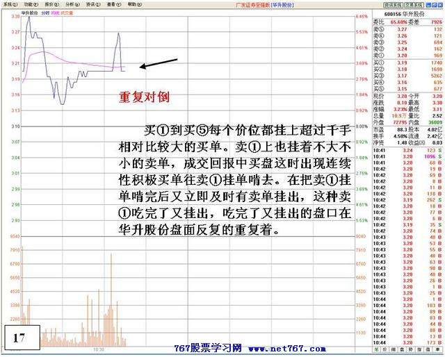 看盘高手实践培训十