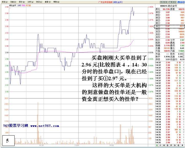 看盘高手实践培训九