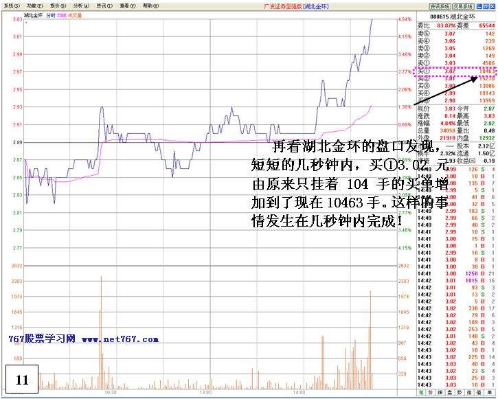 看盘高手实践培训九