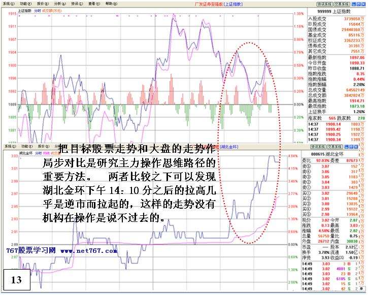 看盘高手实践培训九