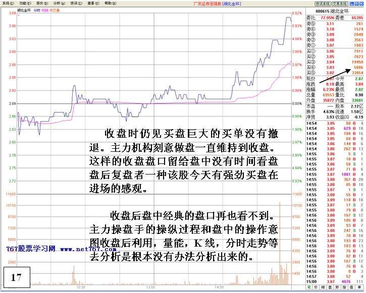 看盘高手实践培训九