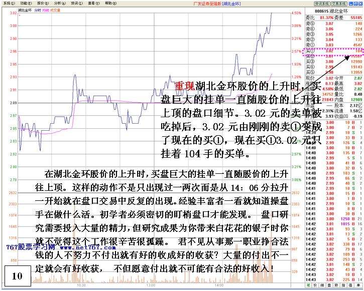 看盘高手实践培训九