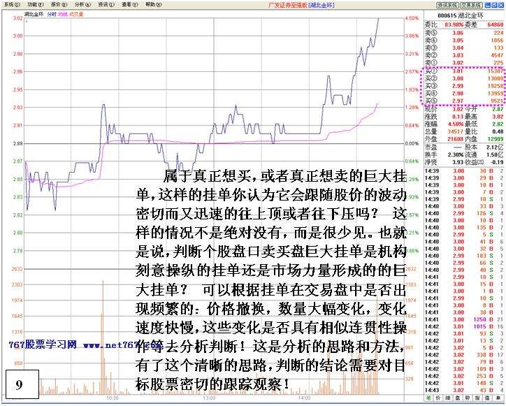 看盘高手实践培训九