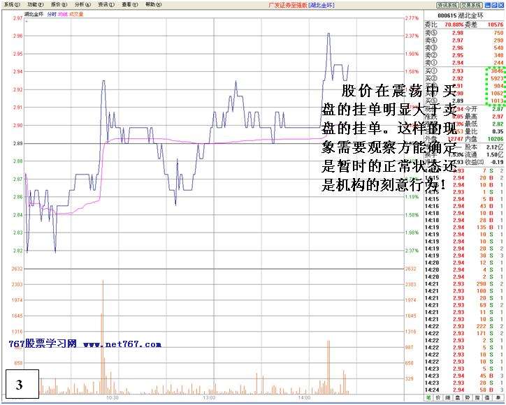 看盘高手实践培训九
