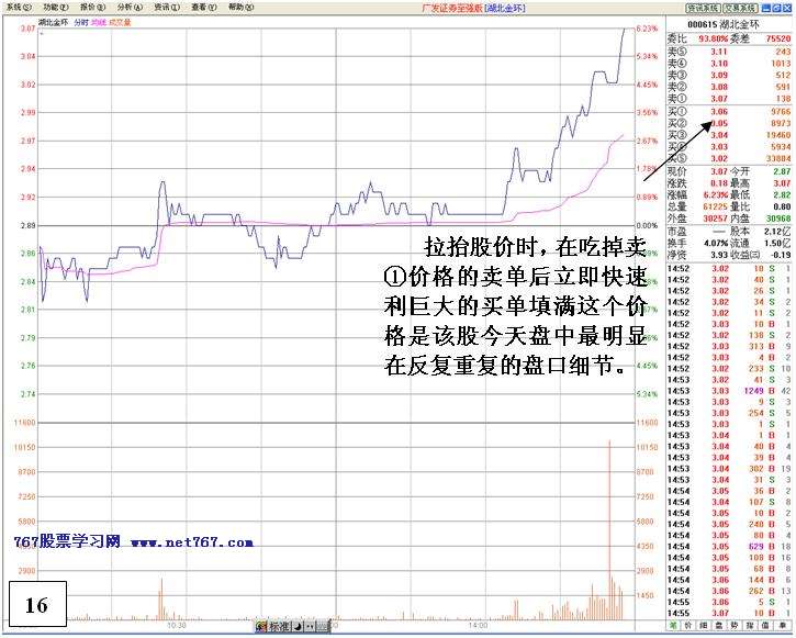 看盘高手实践培训九