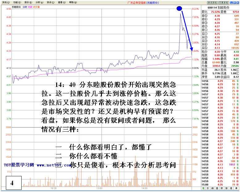 看盘高手实践培训八